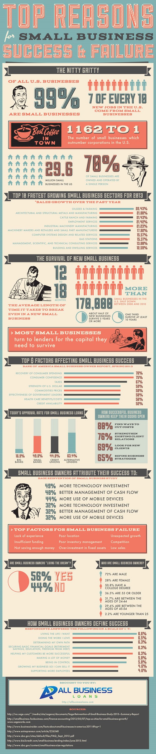small-business-success-and-failure