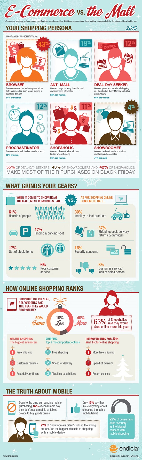Endicia_shopping_infographic_110713