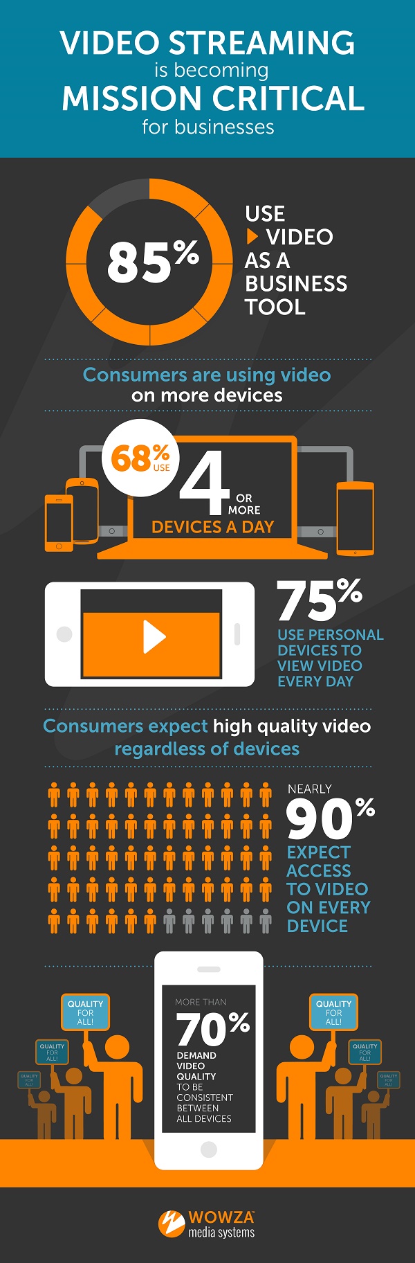 wowza_video_streaming_infographic_v2-01