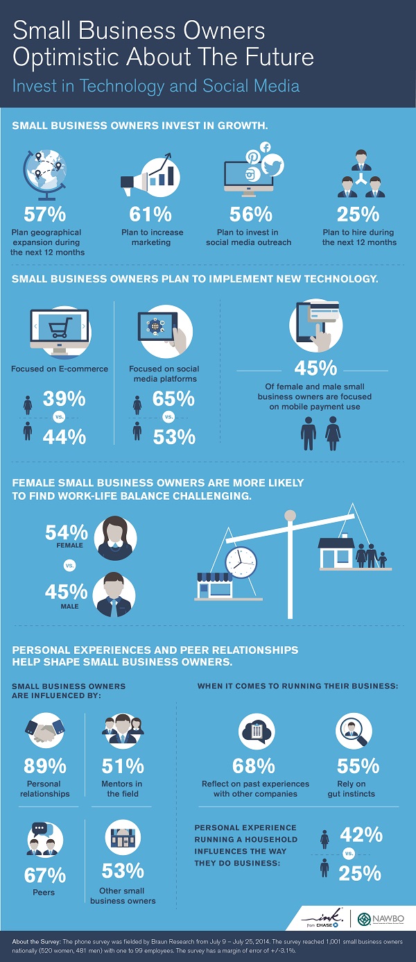 Chase Small Business Infographic_high res