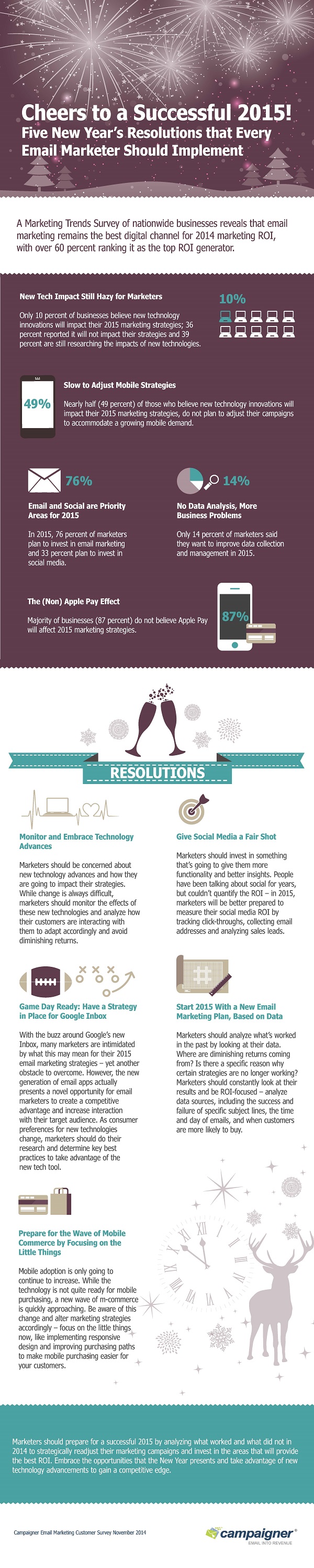 Infographic-Five-Email-Marketing-Resolutions-120414