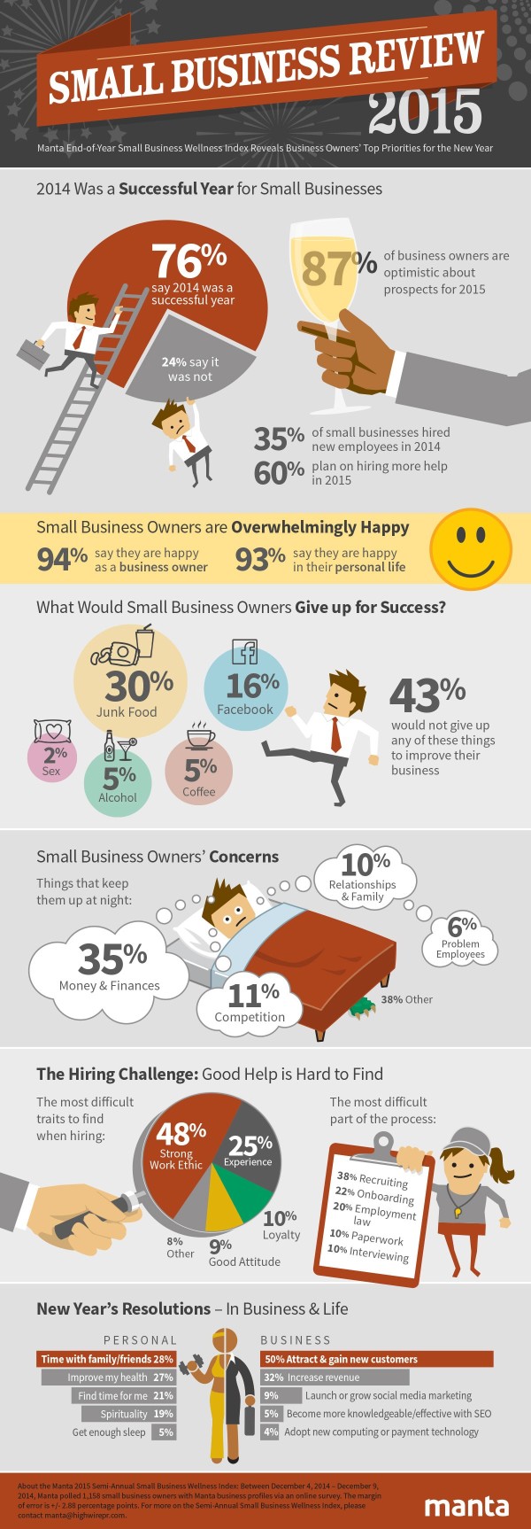 small business review