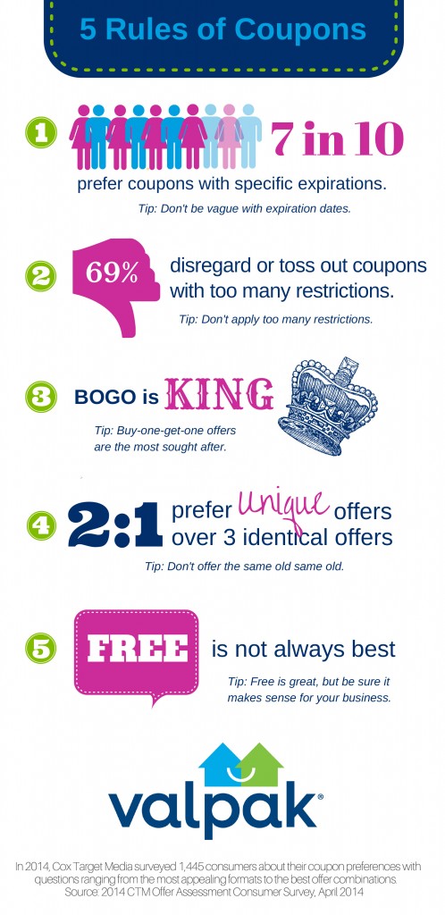 5-Rules-of-Coupons-498x1024