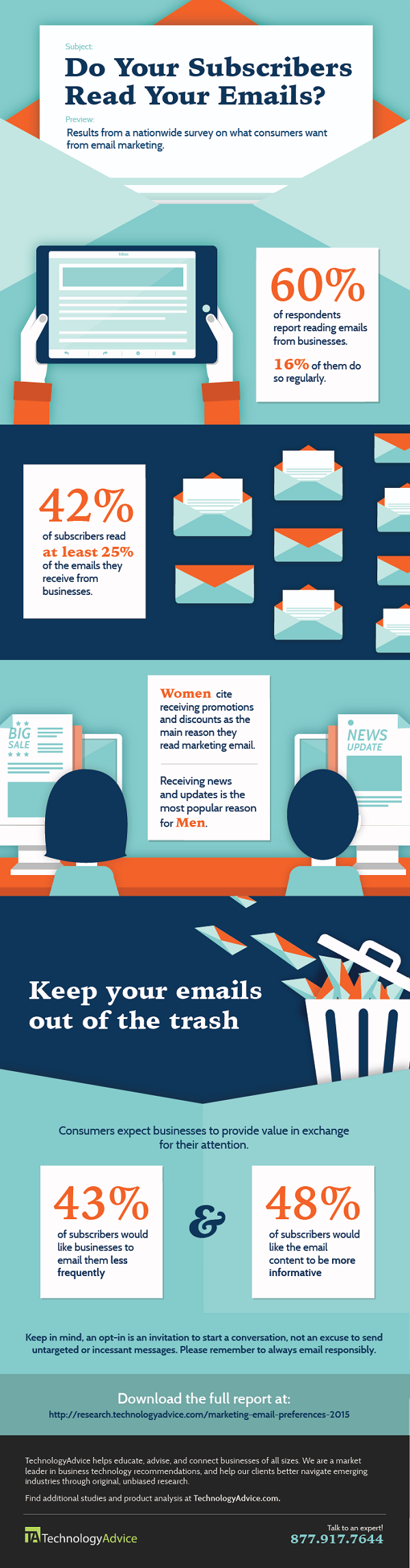TA Email Marketing Infographic