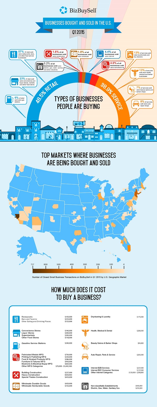 Infographic_Q1_2015_Businesses (1)
