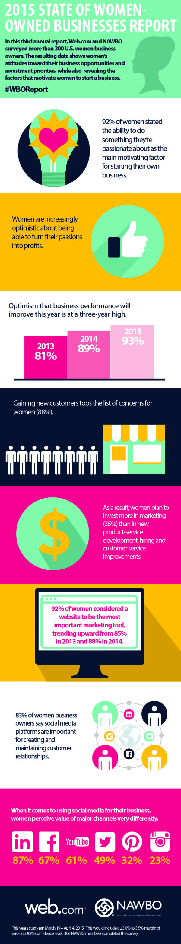 2015-State-of-Women-Owned-Businesses-Report-infographic
