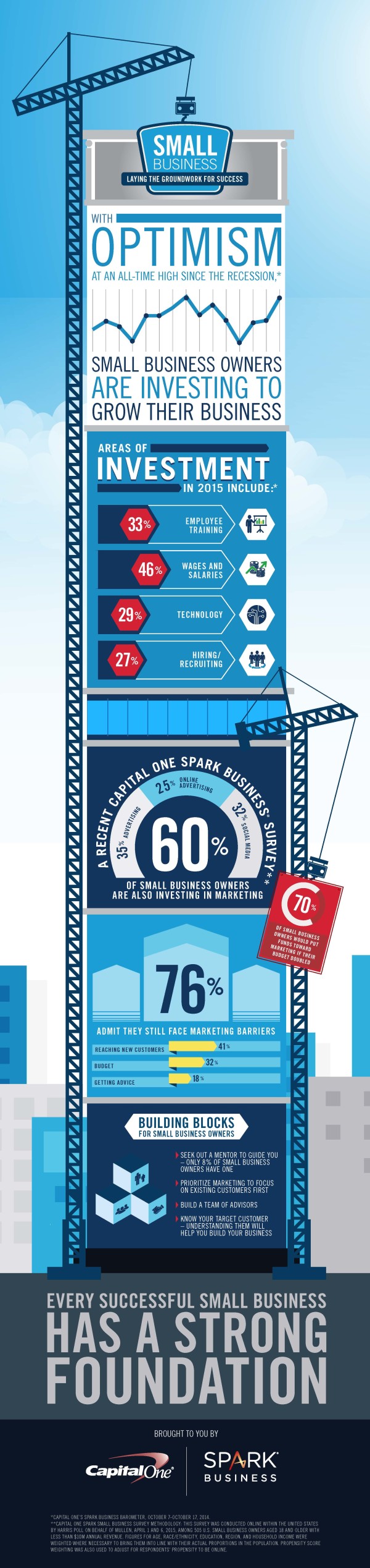 Capital One Small Business Infographic