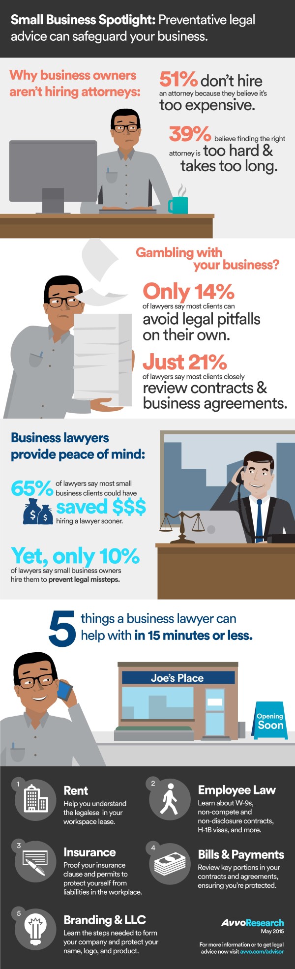 Things 3 Avvo-Small-Business-Legal-Help-Infographic