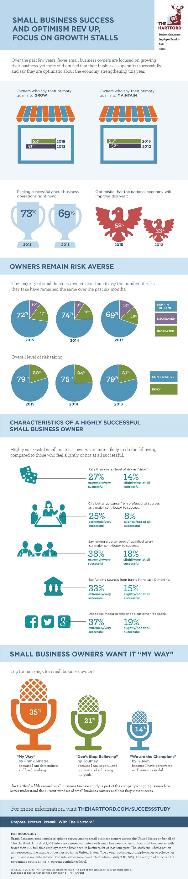 small-business-success-2015