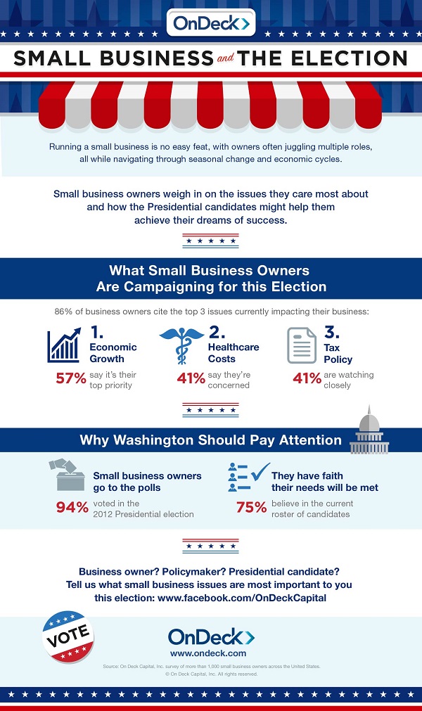 OnDeck_Infographic_Election Survey Infographic