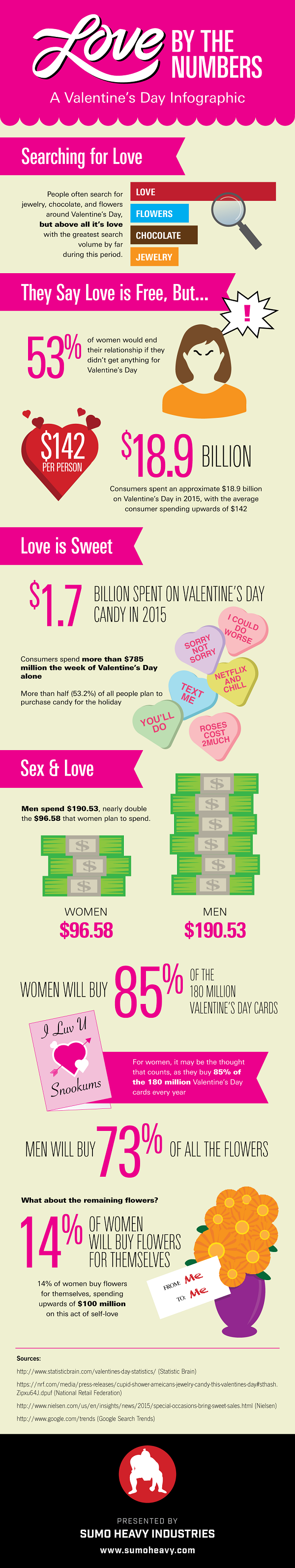 Valentines-Day-Infographic-0127-5