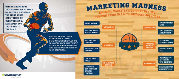 March-Madness-Infographic-FINAL_030816 (1)