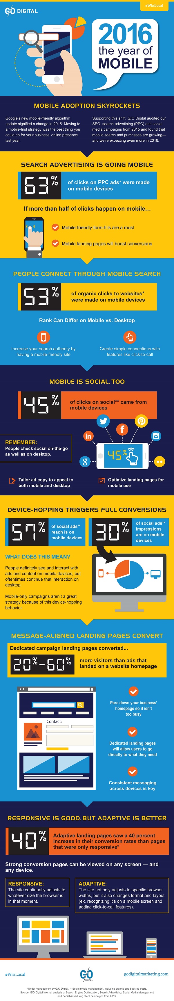 Year of Mobile Infographic F