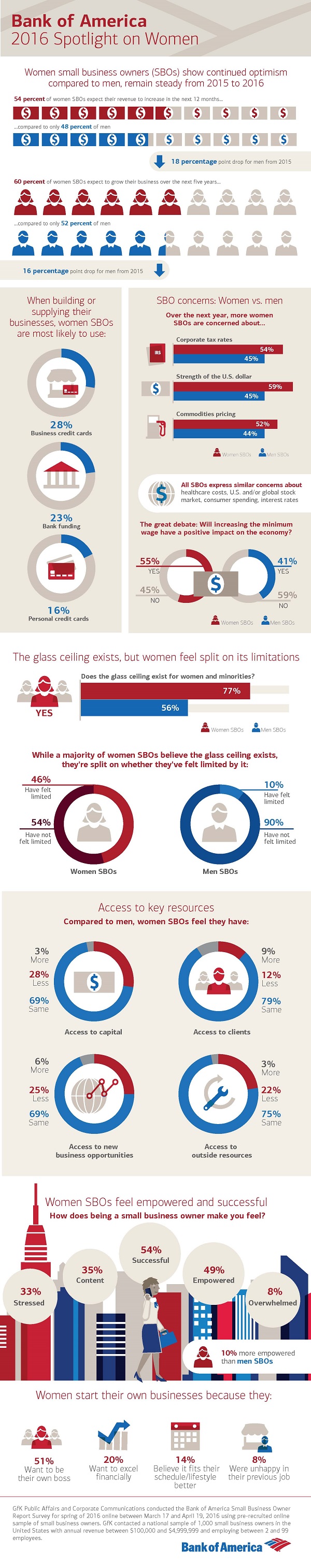 Women's Spotlight Infographic_7 28 16_FINAL