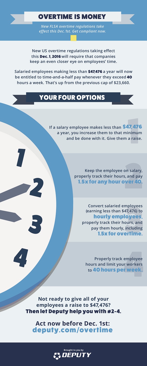 Overtime Compliance Infographic