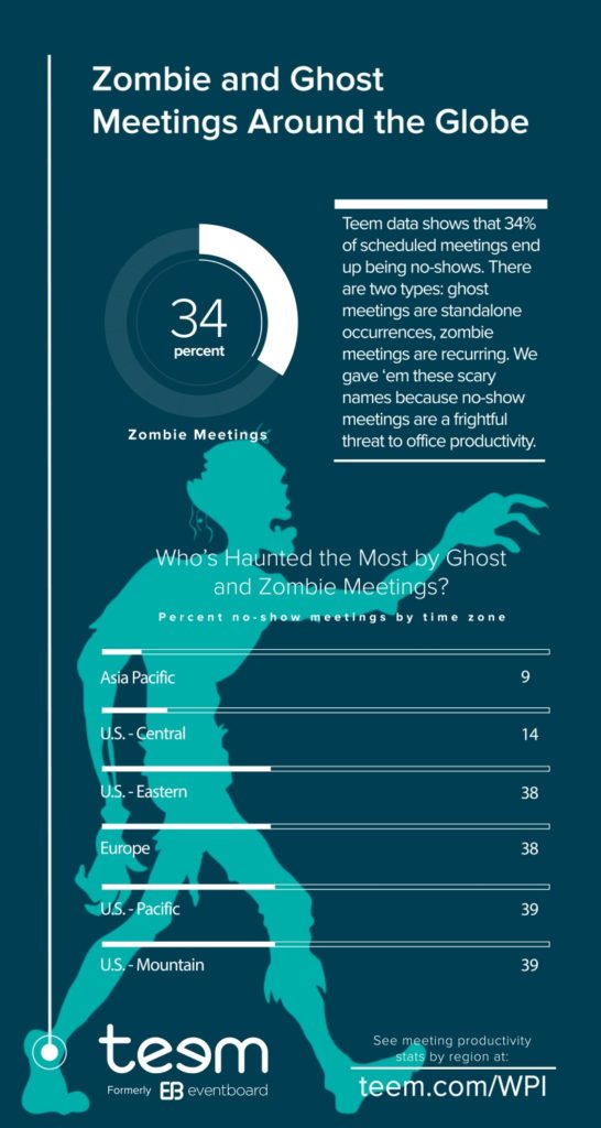 teem-global_zombie_meetings-infographic-1-2-002