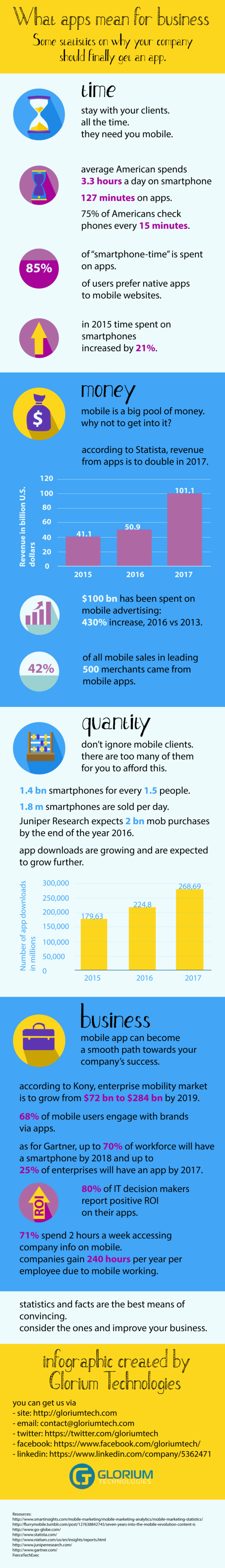what-apps-mean-for-business