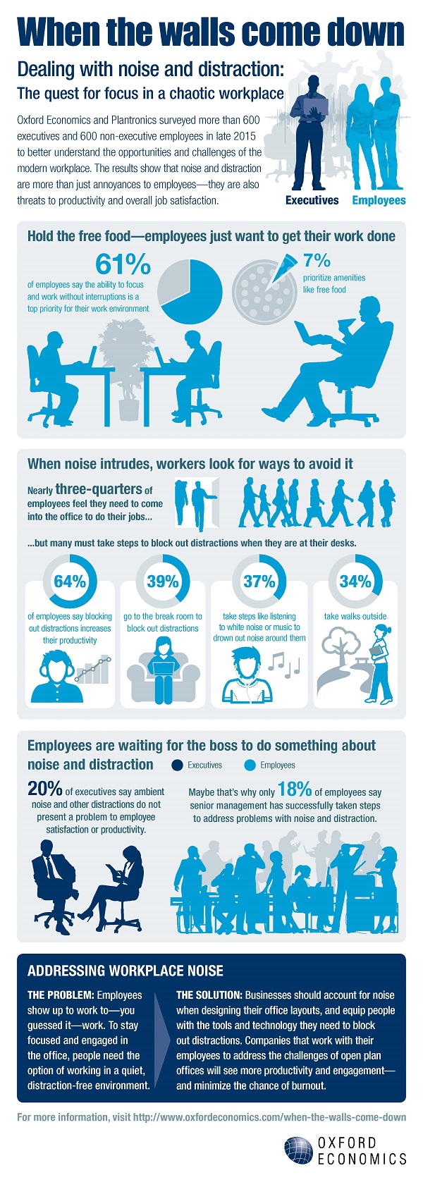 dealing-with-distraction-infographic