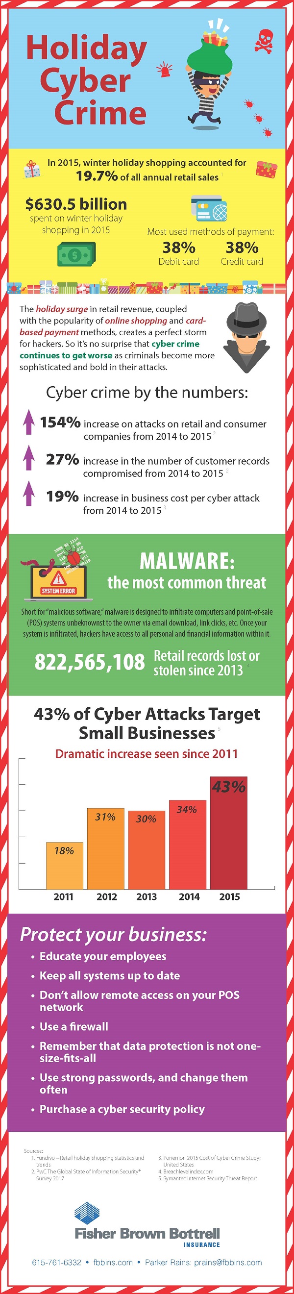 holiday-cyber-crime-infographic