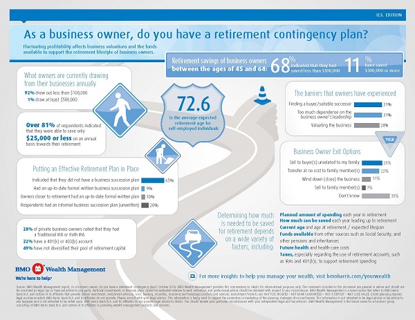 bmo_infographic_business_retirement_plan_us