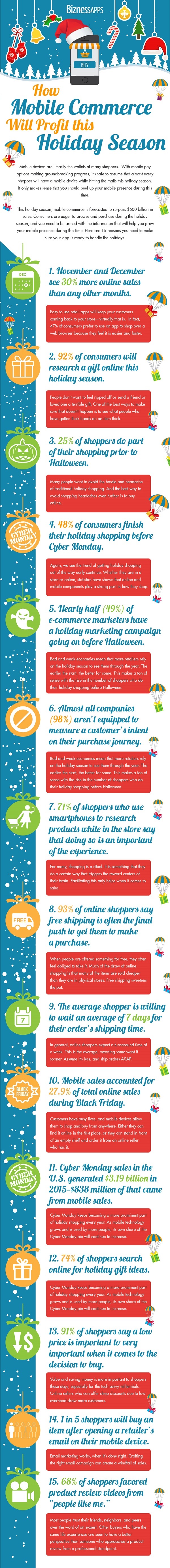 mobile-commerce-infographic1-002