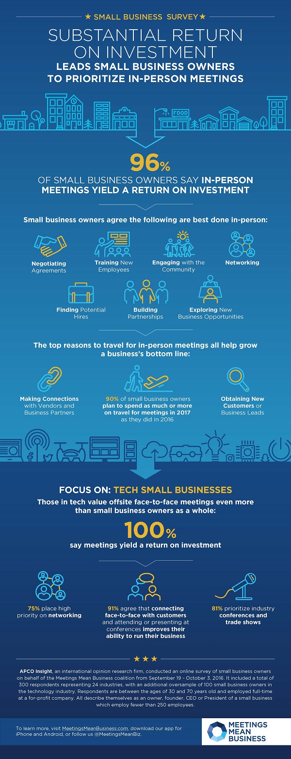 MMB_Small business Survey infographic