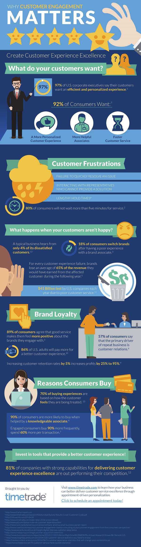 TimeTrade_Why_Customer_Engagement_Matters_Infographic
