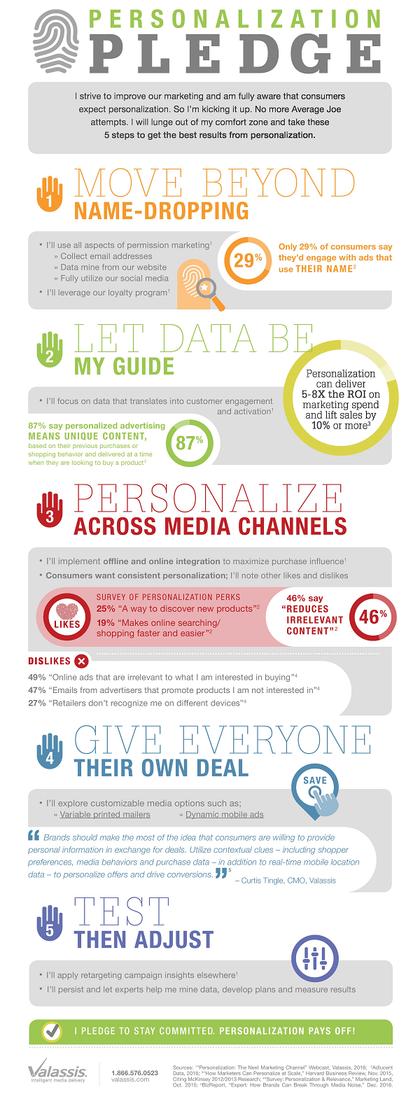 Personalization-Pledge-Infographic1-page-001 (1) (002)